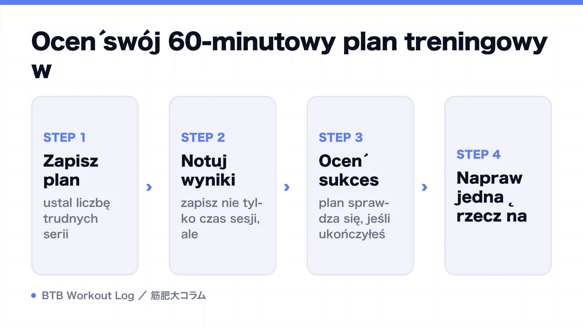 Diagram: Oceń swój 60-minutowy plan treningowy w