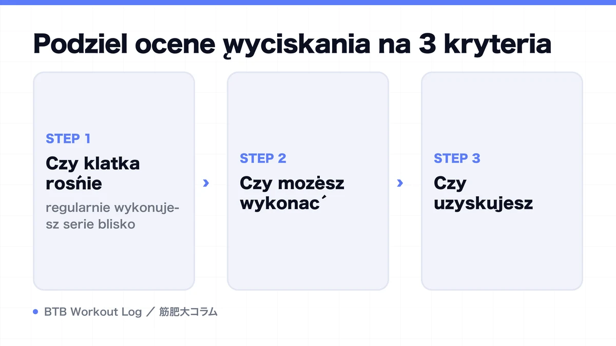 Diagram: Podziel ocenę wyciskania na 3 kryteria