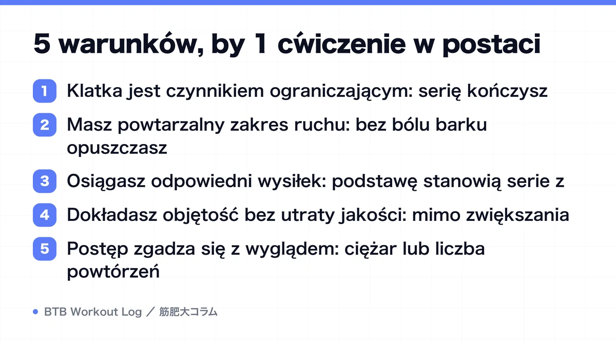 Diagram: 5 warunków, by 1 ćwiczenie w postaci