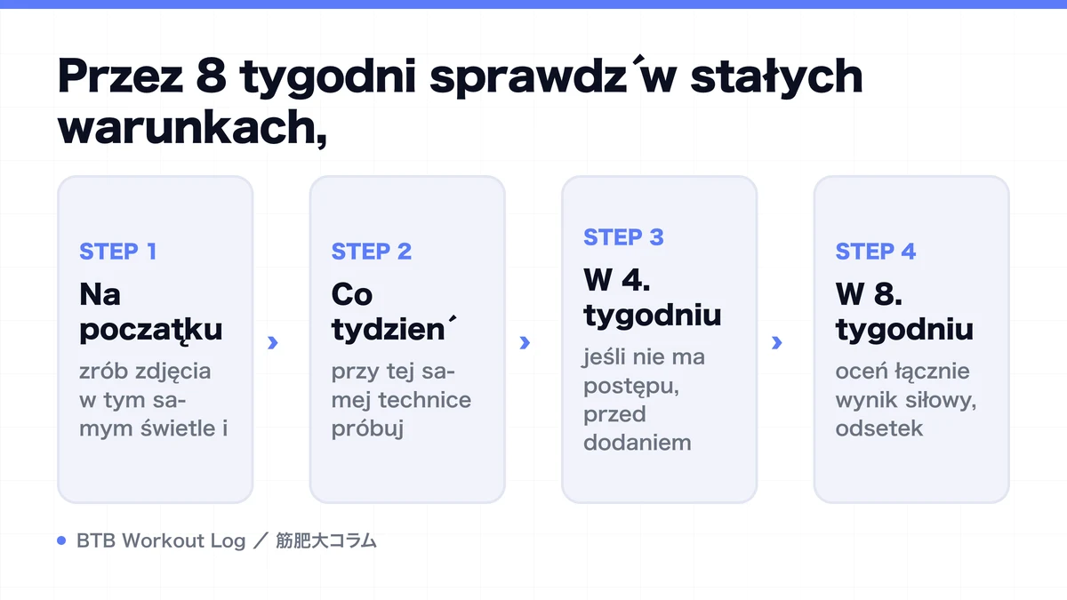 Diagram: Przez 8 tygodni sprawdź w stałych warunkach,