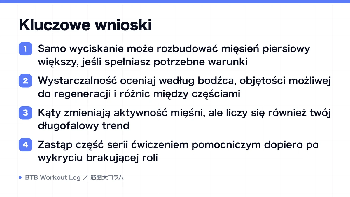Diagram: Kluczowe wnioski