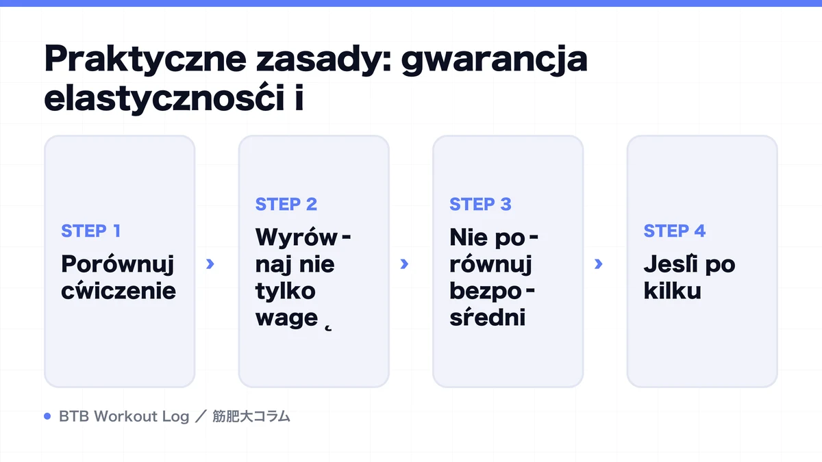 Diagram: Praktyczne zasady: gwarancja elastyczności i
