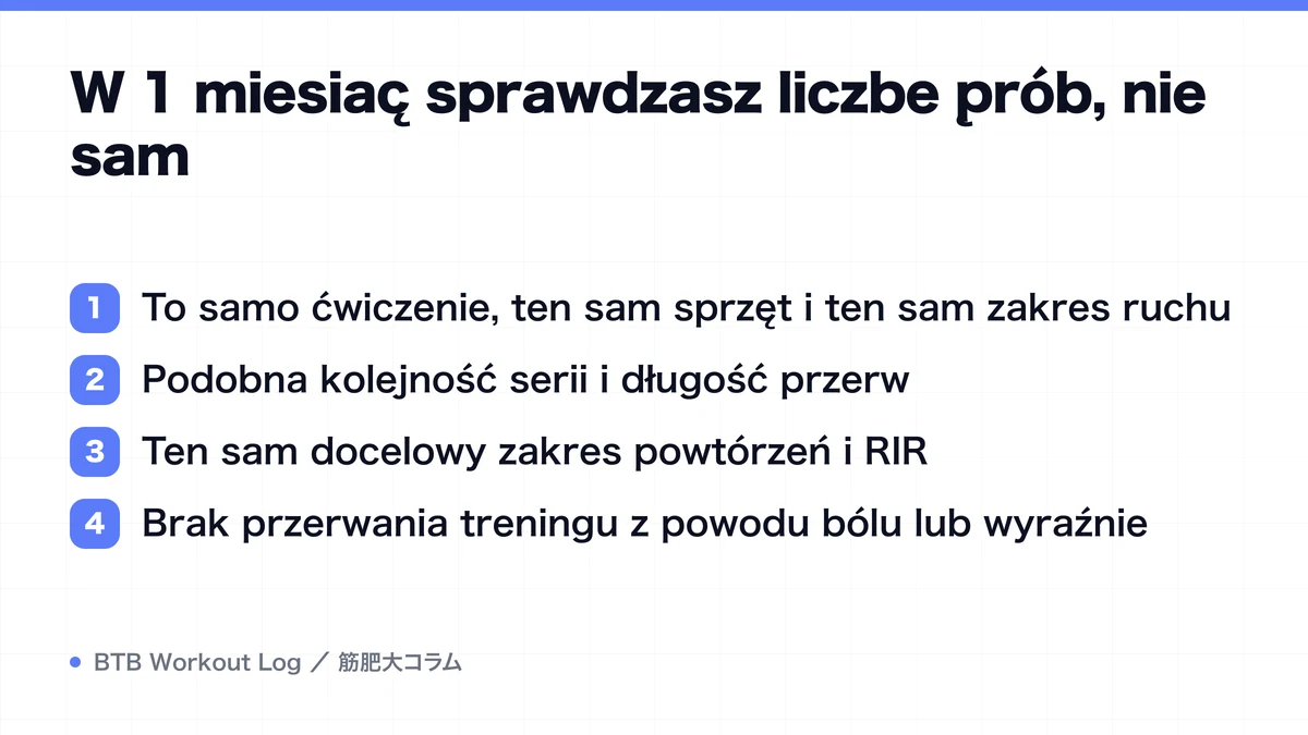 Diagram: W 1 miesiąc sprawdzasz liczbę prób, nie sam