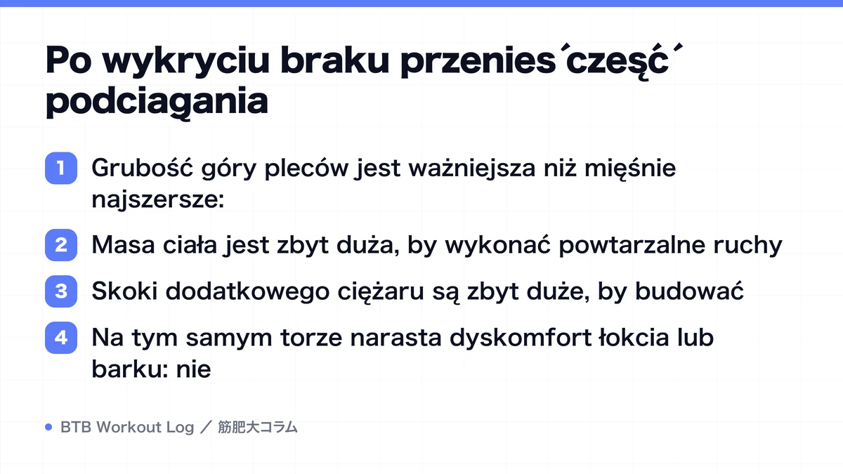 Diagram: Po wykryciu braku przenieś część podciągania