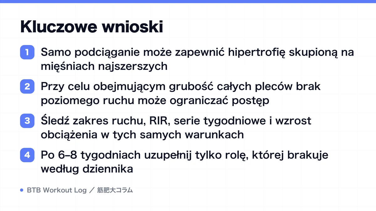 Diagram: Kluczowe wnioski
