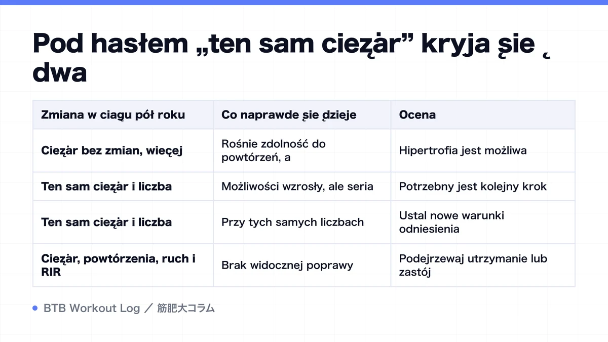 Diagram: Pod hasłem „ten sam ciężar” kryją się dwa