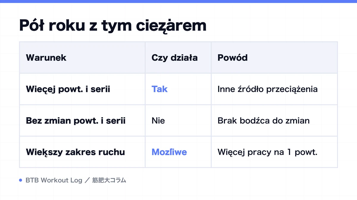 Diagram: Pół roku z tym ciężarem