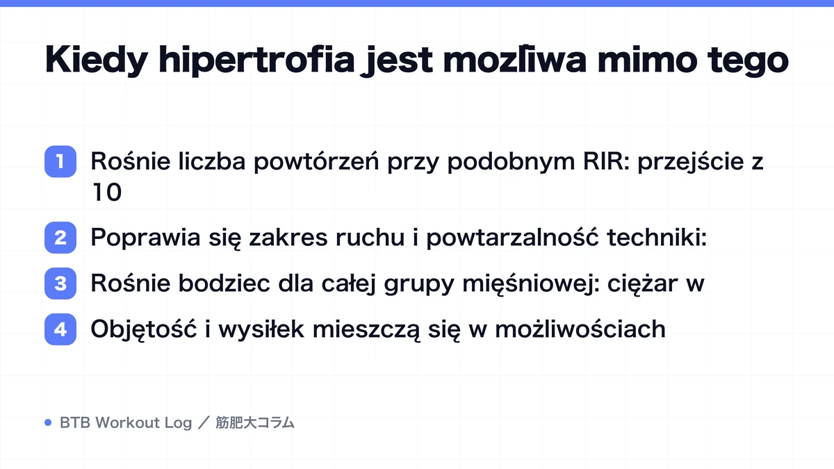 Diagram: Kiedy hipertrofia jest możliwa mimo tego
