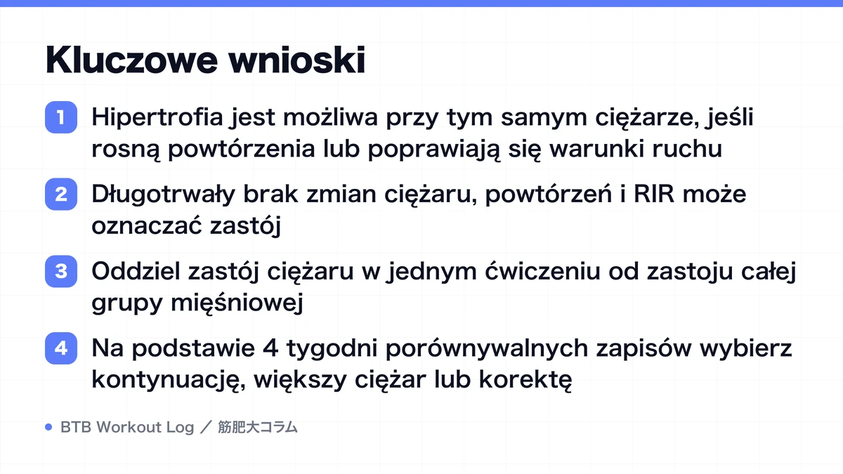 Diagram: Kluczowe wnioski