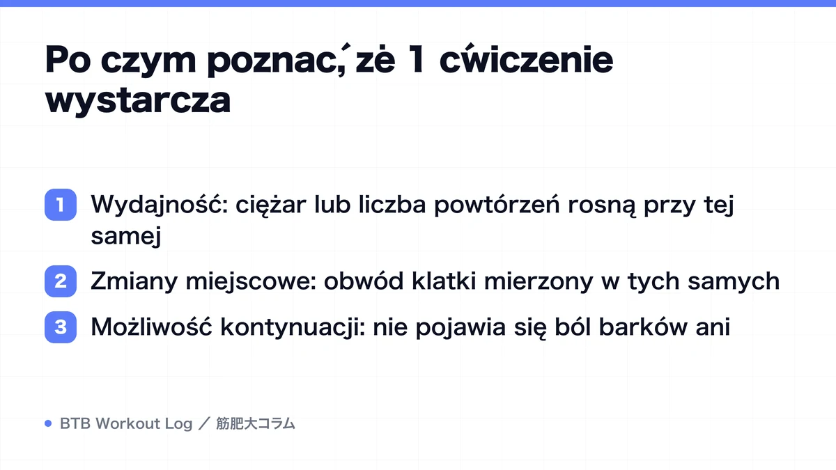 Diagram: Po czym poznać, że 1 ćwiczenie wystarcza