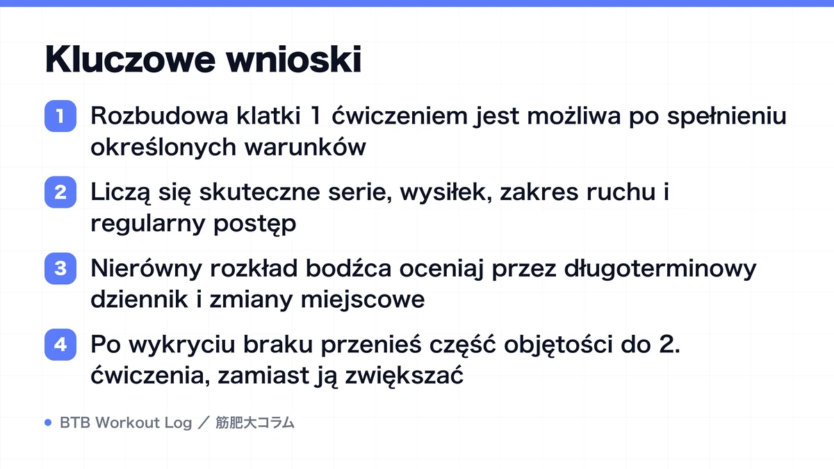 Diagram: Kluczowe wnioski