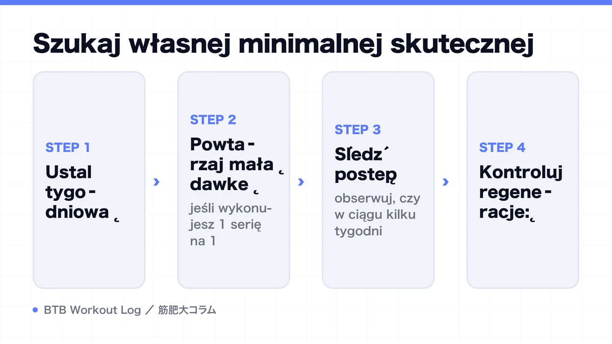Diagram: Szukaj własnej minimalnej skutecznej