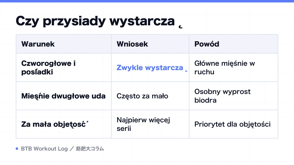 Diagram: Czy przysiady wystarczą