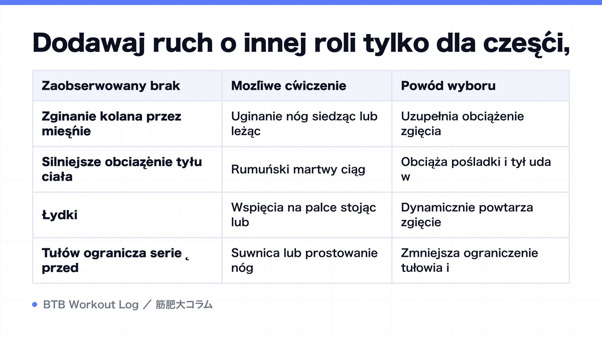 Diagram: Dodawaj ruch o innej roli tylko dla części,