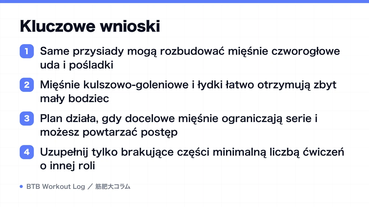 Diagram: Kluczowe wnioski
