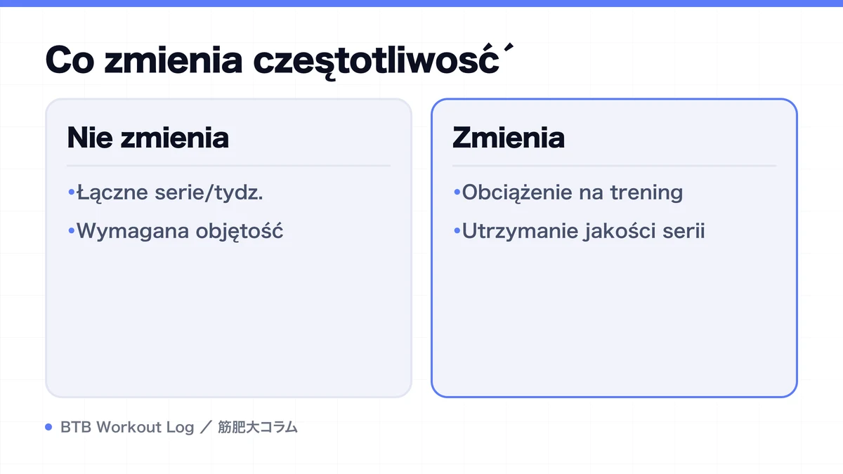 Diagram: Co zmienia częstotliwość
