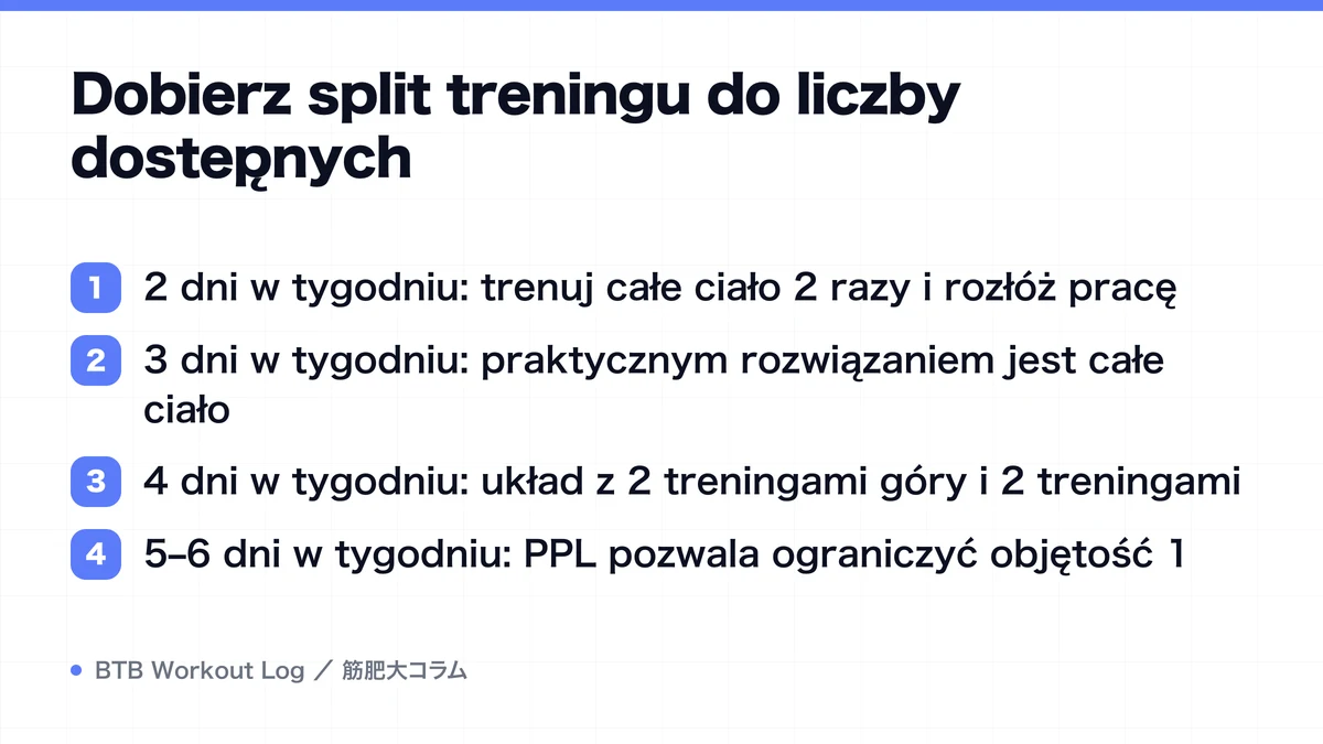 Diagram: Dobierz split treningu do liczby dostępnych