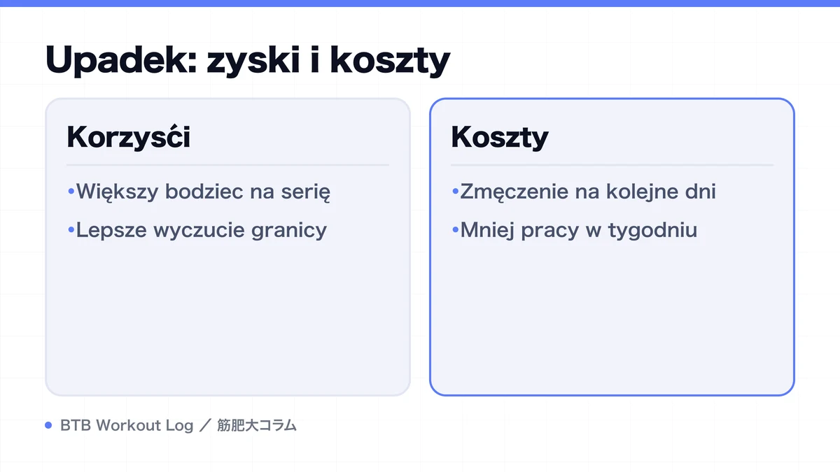Diagram: Upadek: zyski i koszty