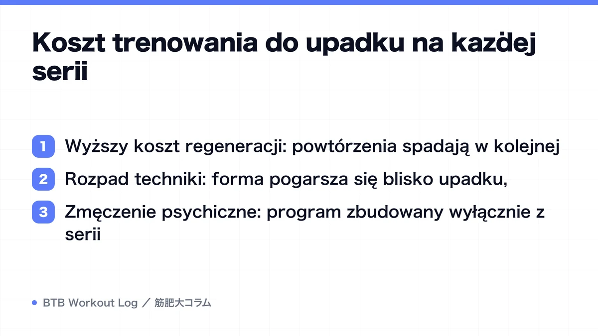 Diagram: Koszt trenowania do upadku na każdej serii