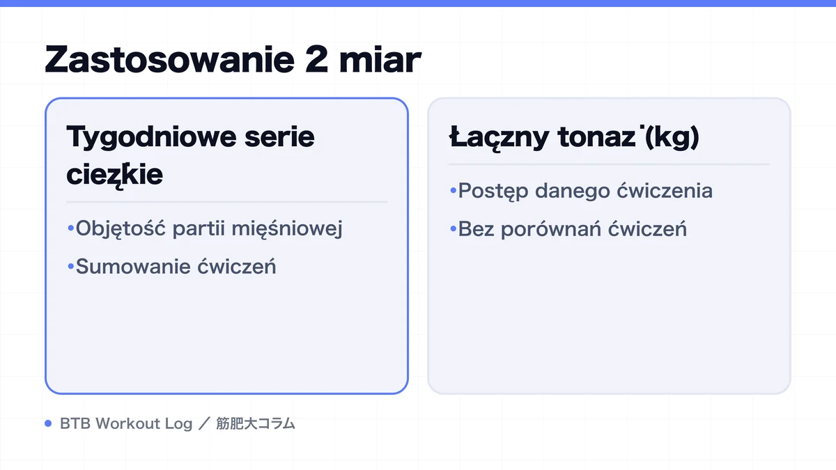 Diagram: Zastosowanie 2 miar