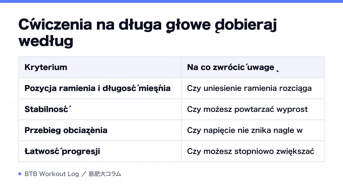 Diagram: Ćwiczenia na długą głowę dobieraj według