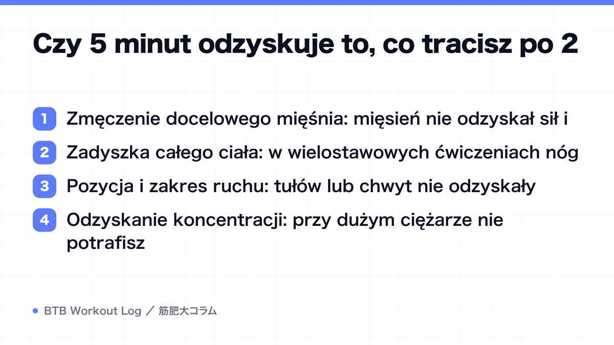 Diagram: Czy 5 minut odzyskuje to, co tracisz po 2
