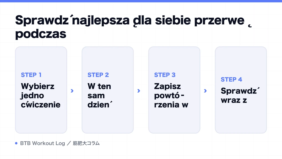 Diagram: Sprawdź najlepszą dla siebie przerwę podczas