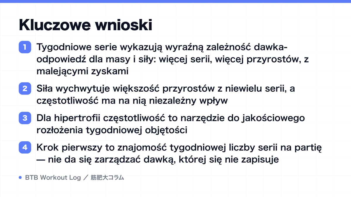 Diagram: Kluczowe wnioski