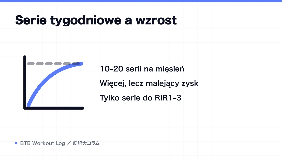 Diagram: Serie tygodniowe a wzrost