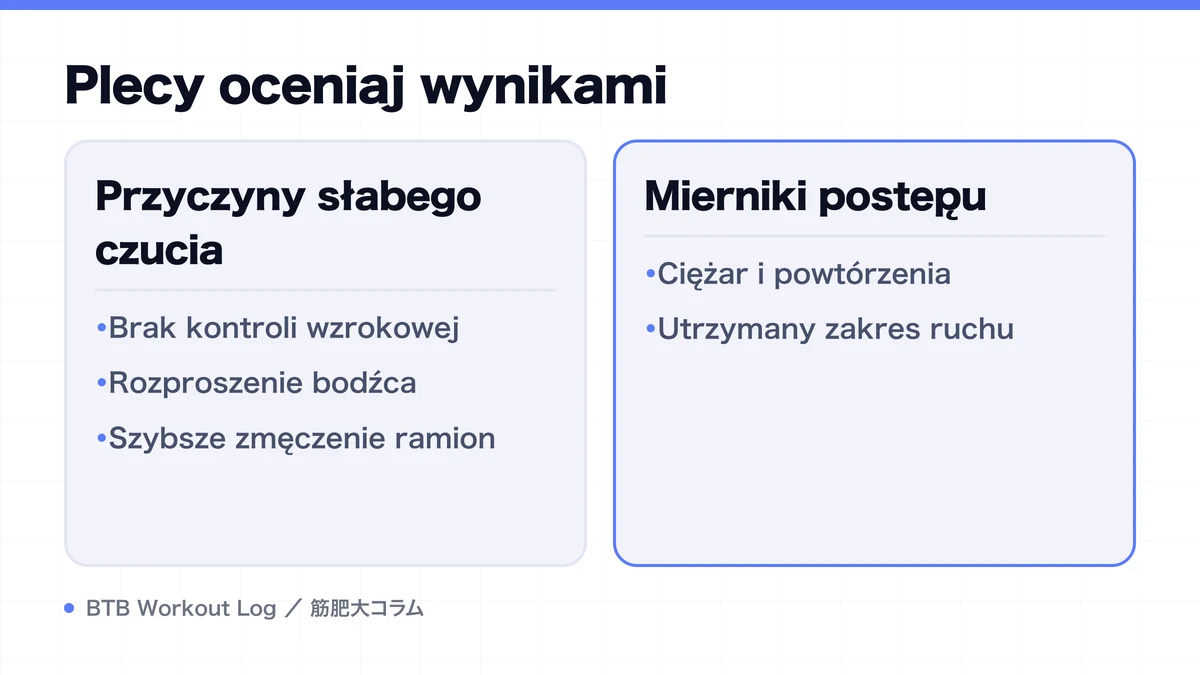 Diagram: Plecy oceniaj wynikami