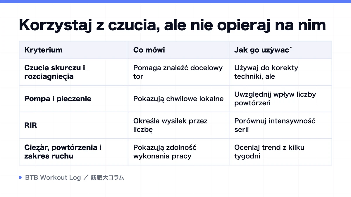 Diagram: Korzystaj z czucia, ale nie opieraj na nim