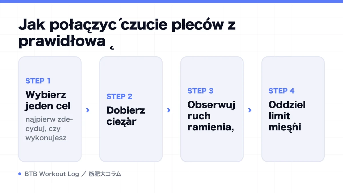 Diagram: Jak połączyć czucie pleców z prawidłową