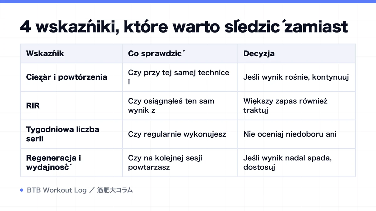 Diagram: 4 wskaźniki, które warto śledzić zamiast