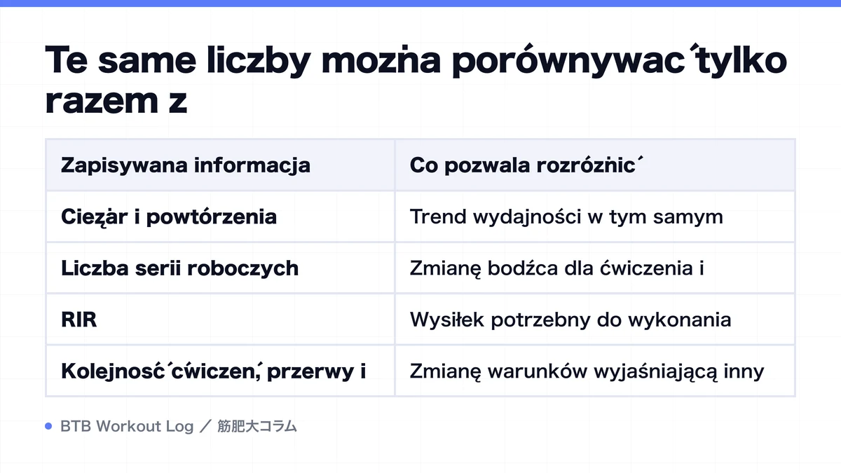 Diagram: Te same liczby można porównywać tylko razem z