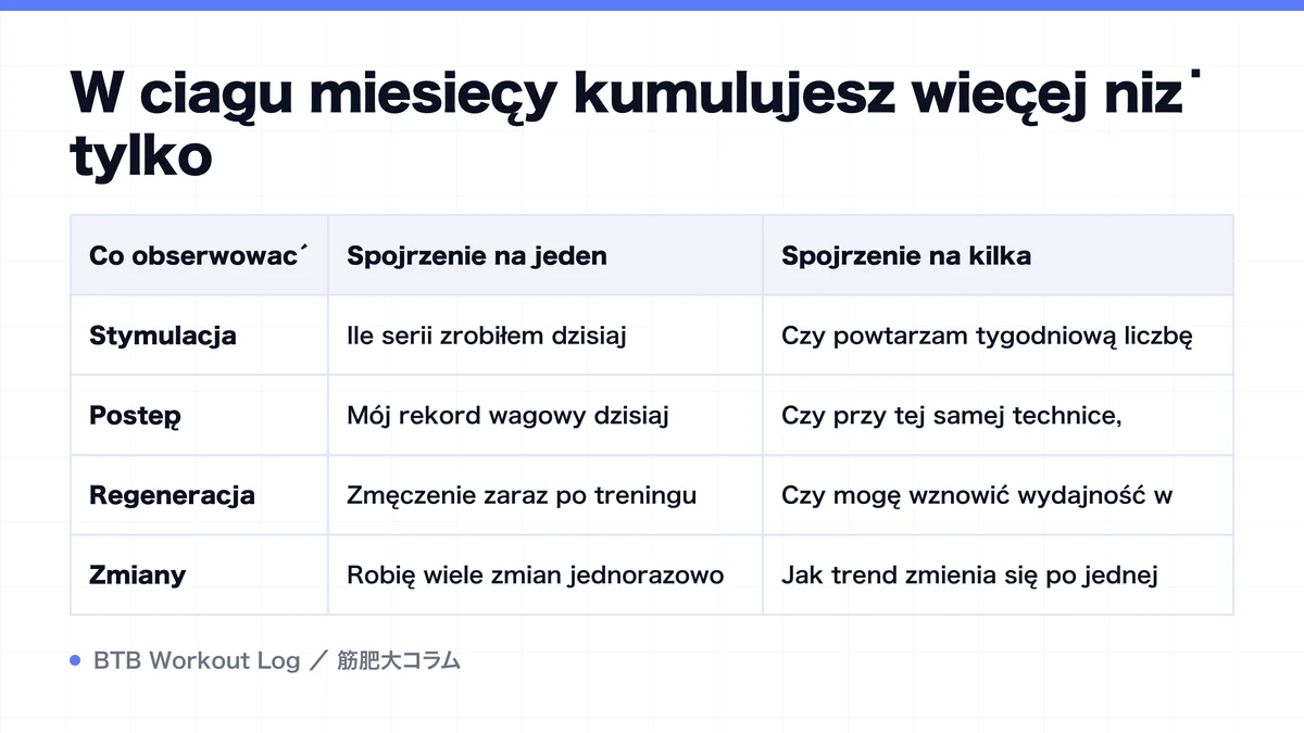 Diagram: W ciągu miesięcy kumulujesz więcej niż tylko