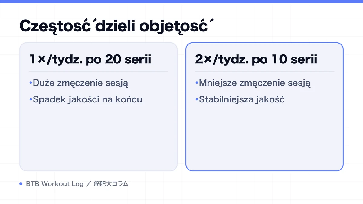 Diagram: Częstość dzieli objętość