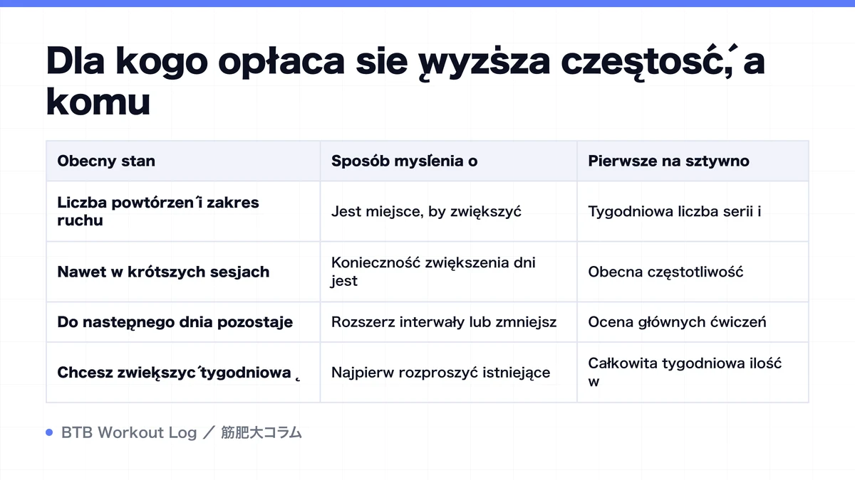 Diagram: Dla kogo opłaca się wyższa częstość, a komu