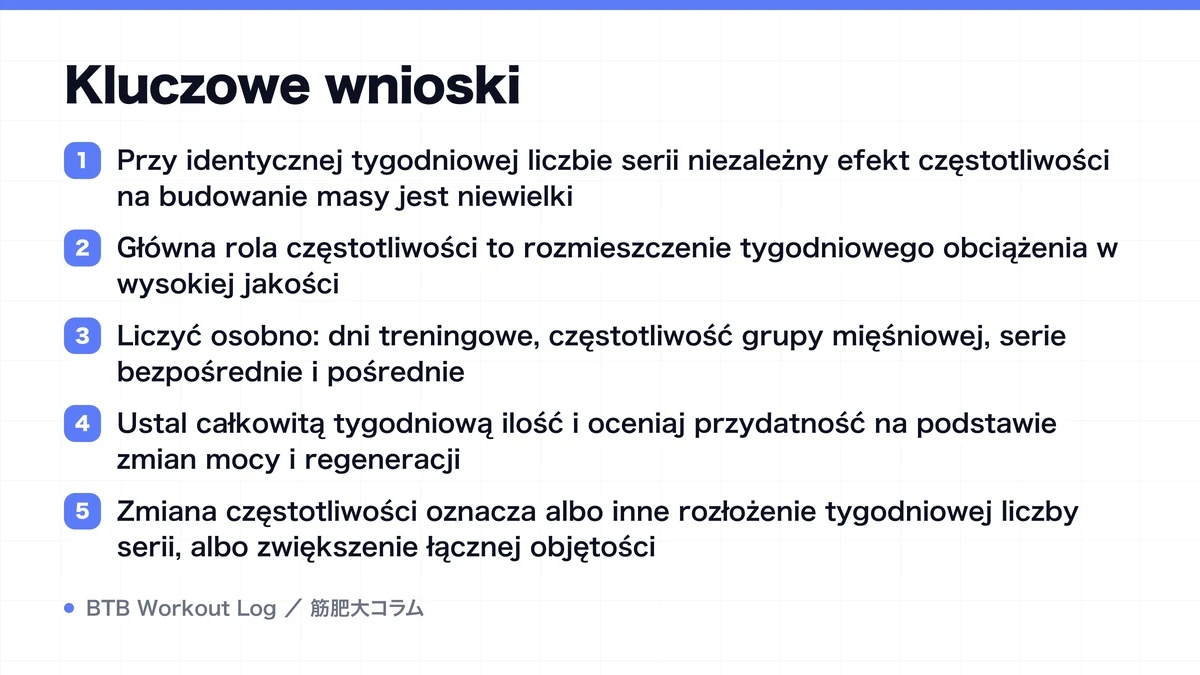 Diagram: Kluczowe wnioski