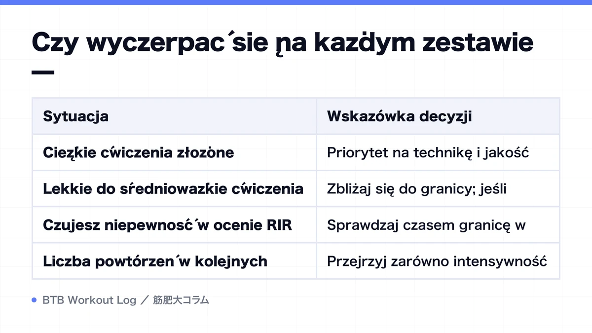 Diagram: Czy wyczerpać się na każdym zestawie —