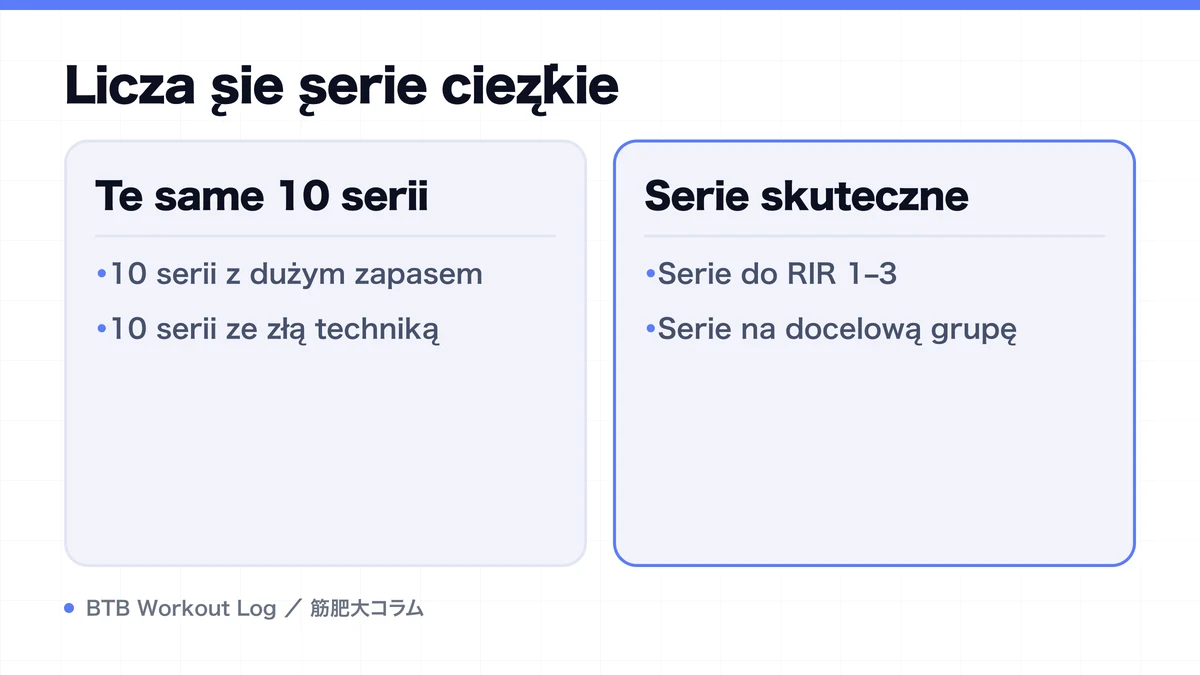 Diagram: Liczą się serie ciężkie
