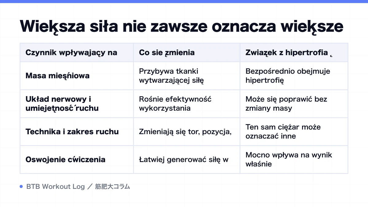 Diagram: Większa siła nie zawsze oznacza większe