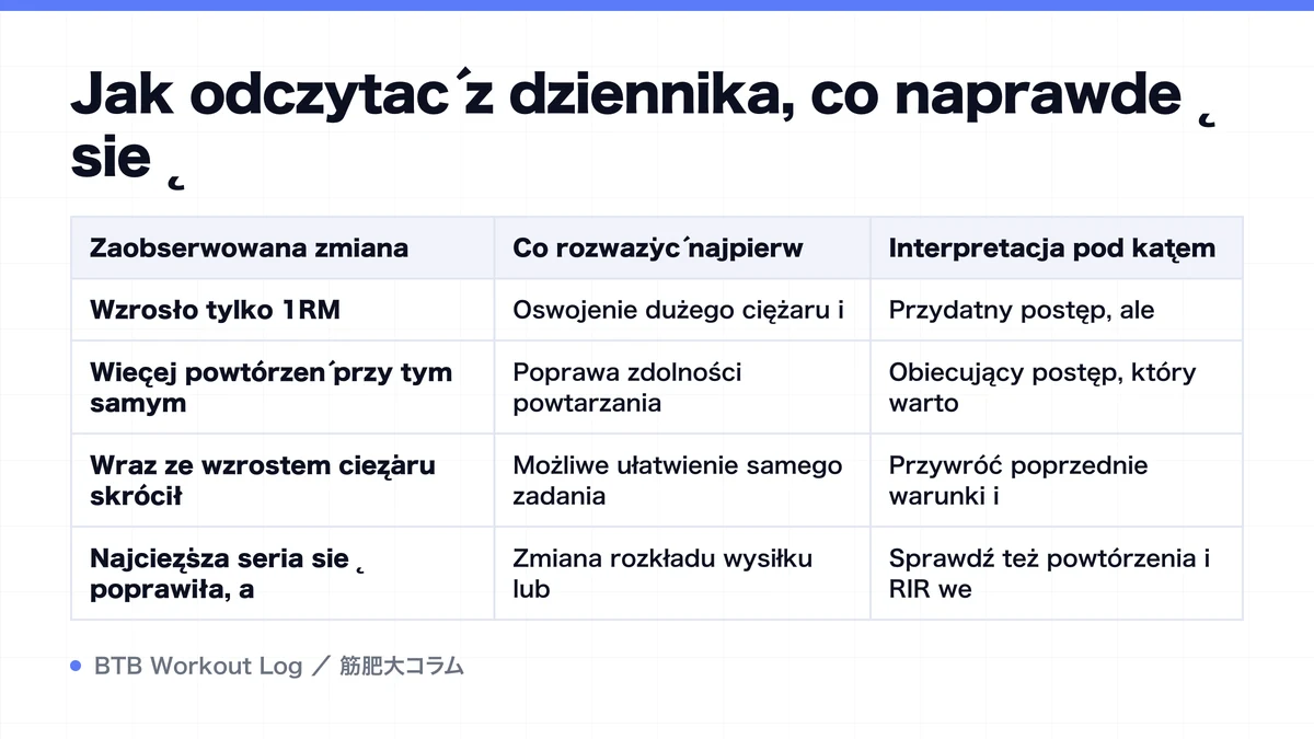 Diagram: Jak odczytać z dziennika, co naprawdę się