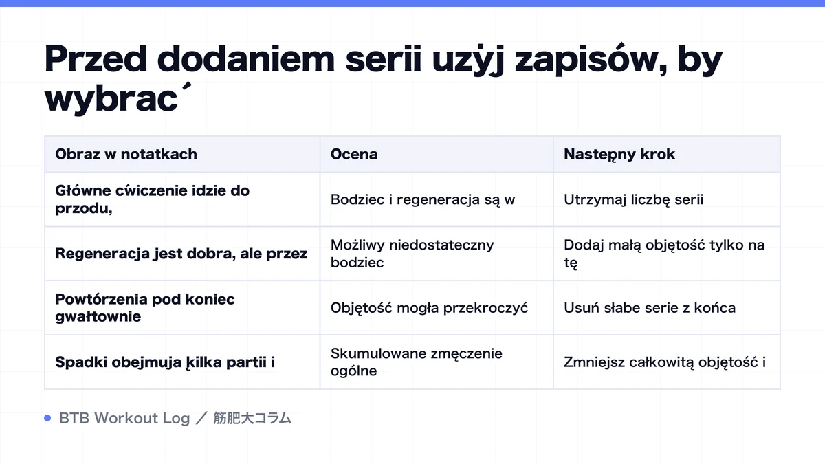 Diagram: Przed dodaniem serii użyj zapisów, by wybrać