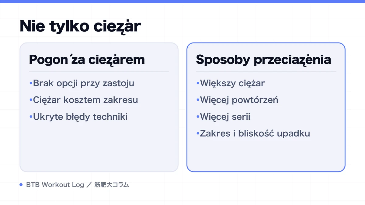 Diagram: Nie tylko ciężar