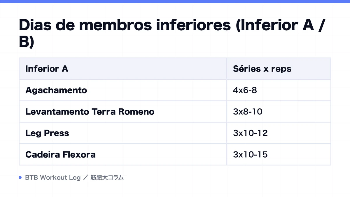 Diagram: Dias de membros inferiores (Inferior A / B)
