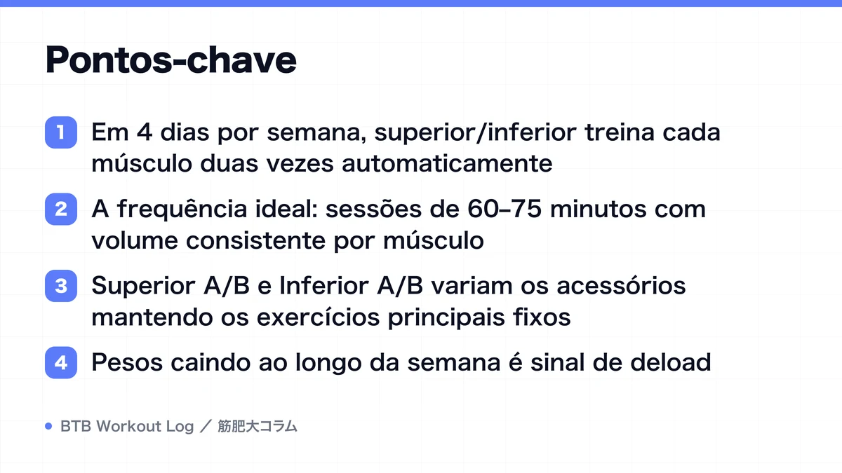 Diagram: Pontos-chave