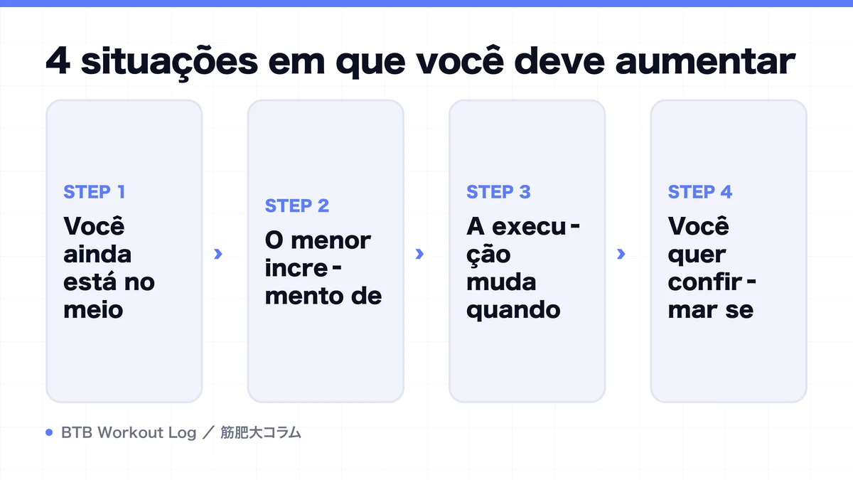 Diagram: 4 situações em que você deve aumentar