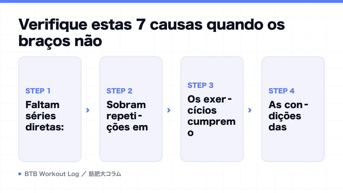 Diagram: Verifique estas 7 causas quando os braços não