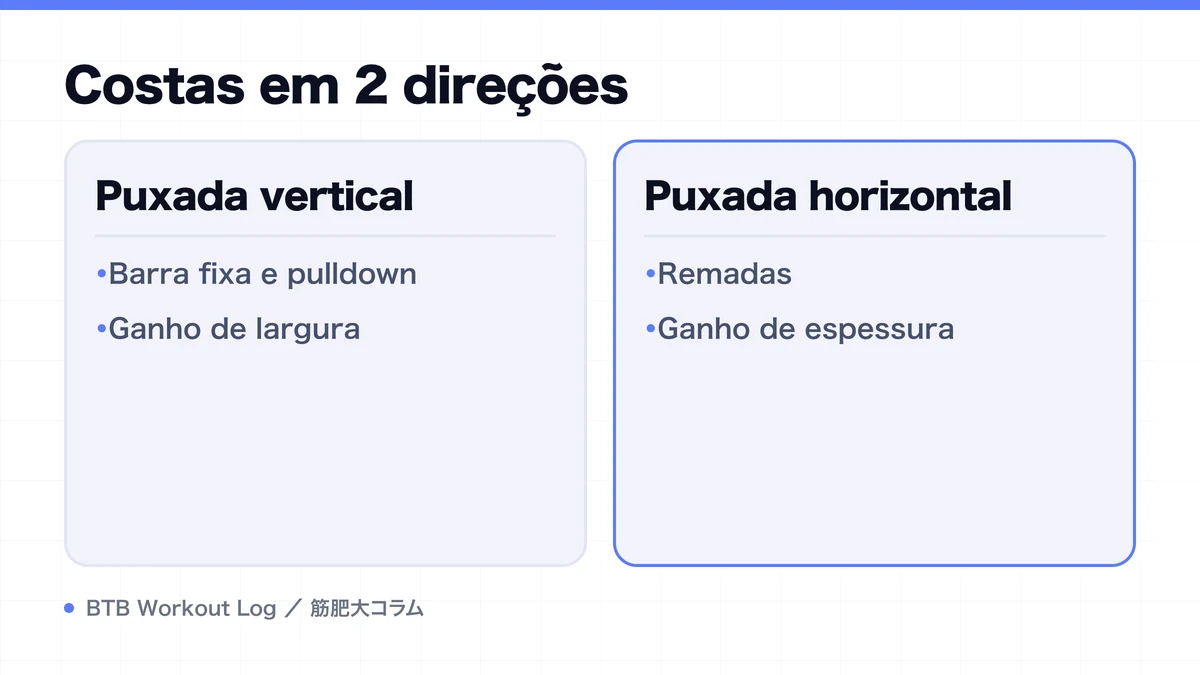 Diagram: Costas em 2 direções
