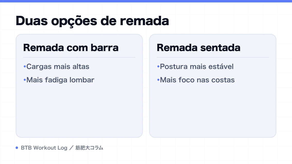 Diagram: Duas opções de remada